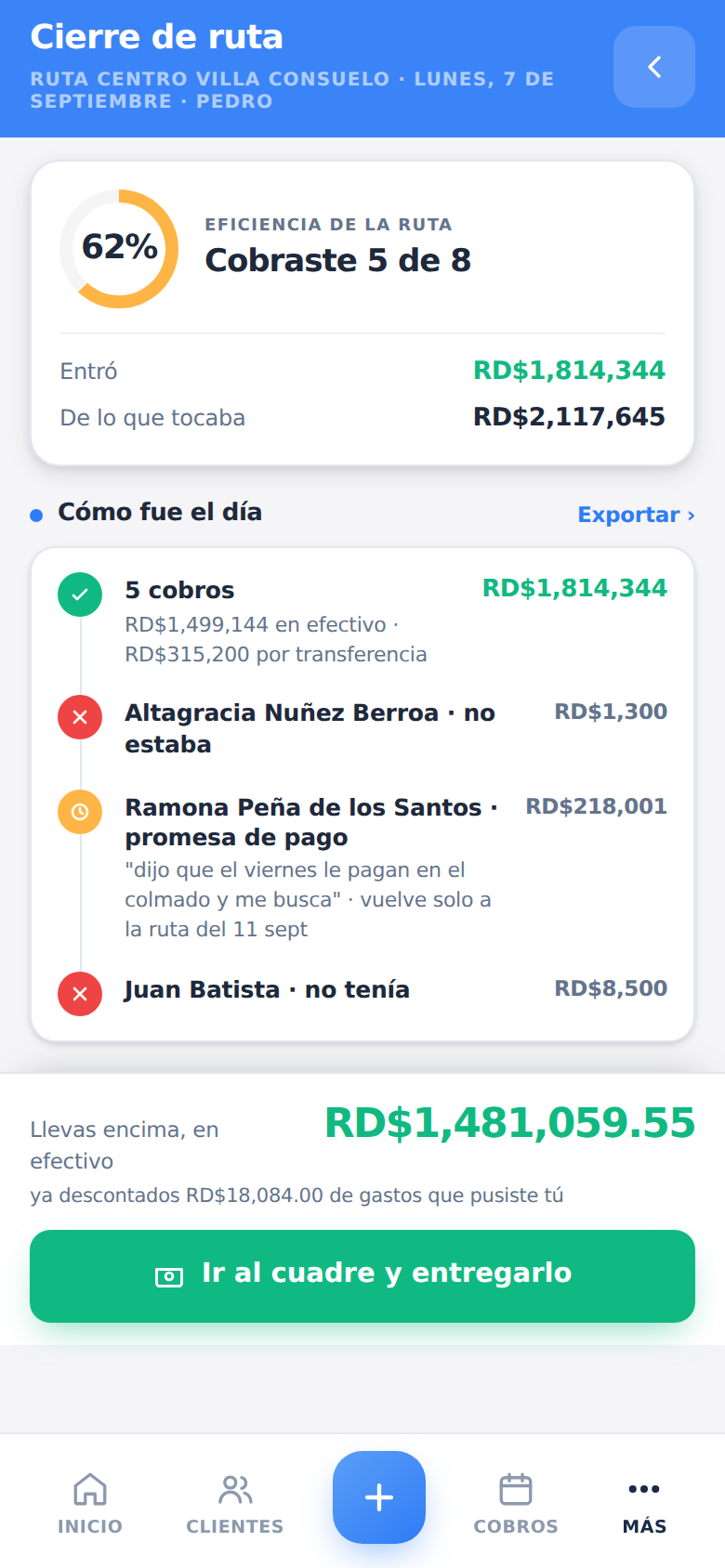 Cierre de ruta: cómo fue cada visita y lo que lleva encima el cobrador